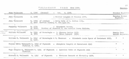 HOC.Vellacott.Docs.4.2 Sample Page